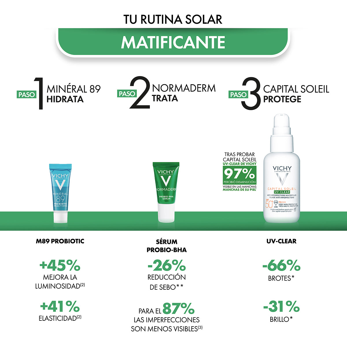 Kit-Capital Soleil UV Clear SPF50+ 40ml + Mineral 89 probiotic 5ml + Normaderm probio-bha serum 5ml.